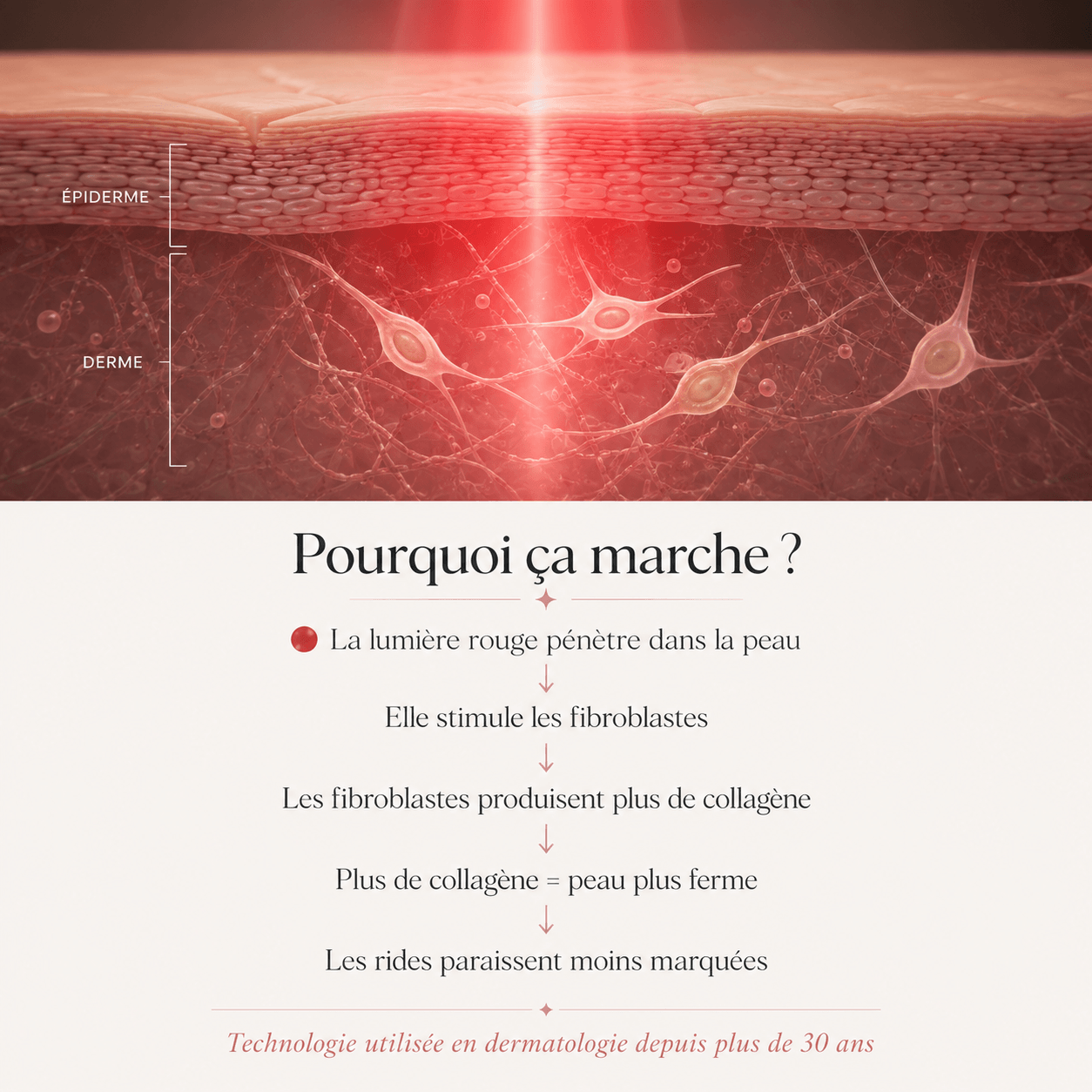 définition de la lumière rouge luxexia