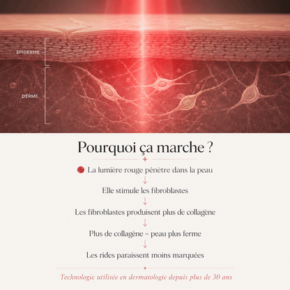 définition de la lumière rouge luxexia