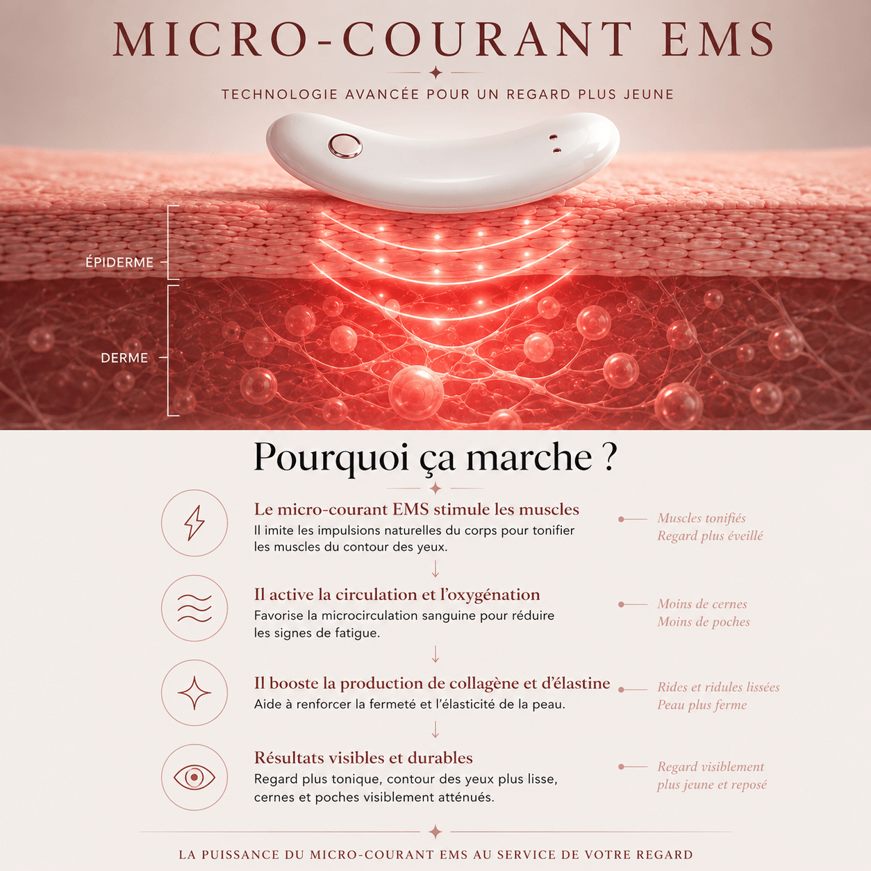 Capsules Oculaires Rafraîchissantes Luxexia – Regard Revitalisé