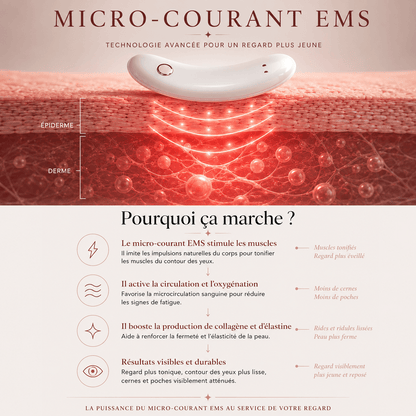 Capsules Oculaires Rafraîchissantes Luxexia – Regard Revitalisé