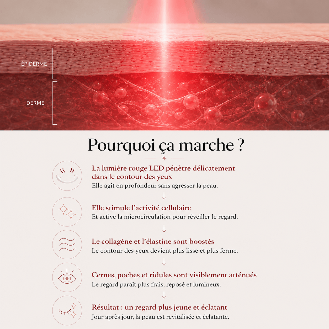Capsules Oculaires Rafraîchissantes Luxexia – Regard Revitalisé