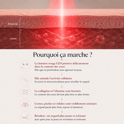 Capsules Oculaires Rafraîchissantes Luxexia – Regard Revitalisé